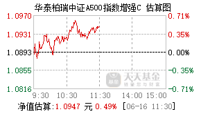 026434基金盘中实时估值图