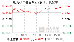 026445基金盘中实时估值图