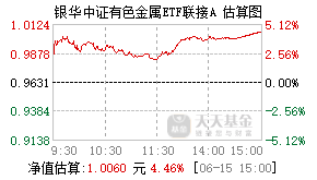 026458基金盘中实时估值图