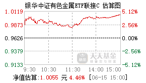 026459基金盘中实时估值图