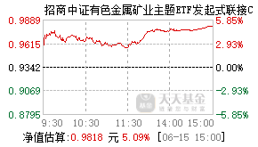 026478基金盘中实时估值图