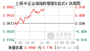 026514基金盘中实时估值图