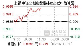 026515基金盘中实时估值图