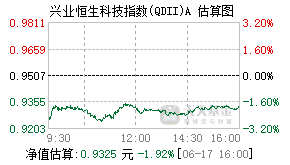 026534基金盘中实时估值图