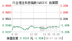 026535基金盘中实时估值图