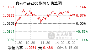 026542基金盘中实时估值图