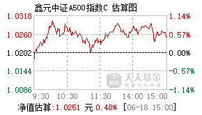026543基金盘中实时估值图