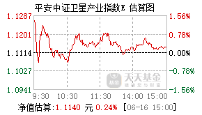 026544基金盘中实时估值图