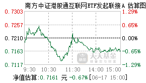 026554基金盘中实时估值图