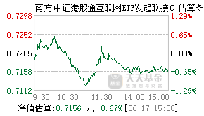 026555基金盘中实时估值图