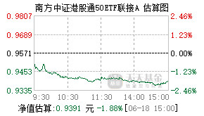 026606基金盘中实时估值图