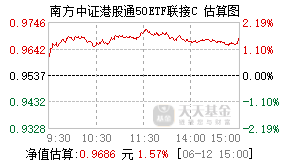 026607基金盘中实时估值图
