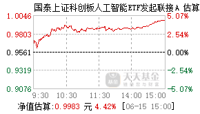 026613基金盘中实时估值图