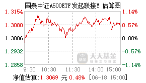 026615基金盘中实时估值图