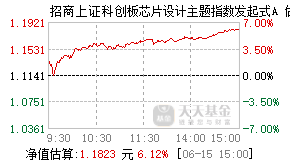 026622基金盘中实时估值图