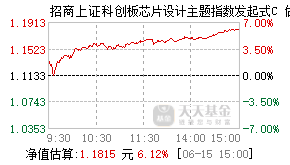 026623基金盘中实时估值图