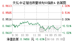 026630基金盘中实时估值图