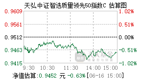 026631基金盘中实时估值图