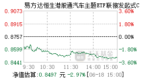 026647基金盘中实时估值图