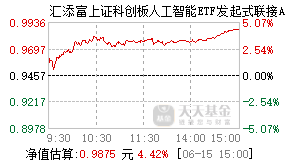 026654基金盘中实时估值图
