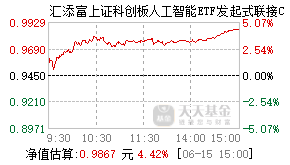 026655基金盘中实时估值图