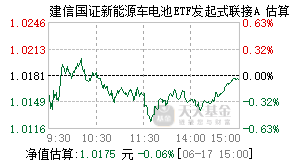 026664基金盘中实时估值图