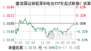026665基金盘中实时估值图