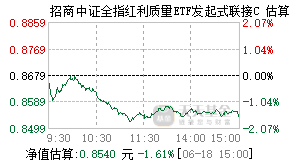 026672基金盘中实时估值图