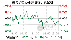 026675基金盘中实时估值图