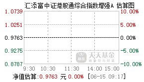 026688基金盘中实时估值图