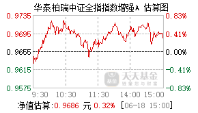 026690基金盘中实时估值图