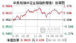 026691基金盘中实时估值图