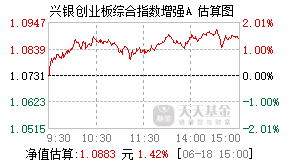 026692基金盘中实时估值图
