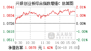 026693基金盘中实时估值图