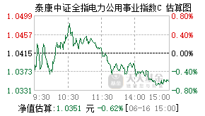 026702基金盘中实时估值图