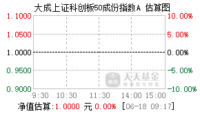 026712基金盘中实时估值图