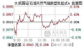026715基金盘中实时估值图
