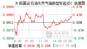 026716基金盘中实时估值图