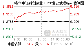 026718基金盘中实时估值图