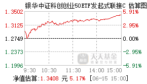 026719基金盘中实时估值图