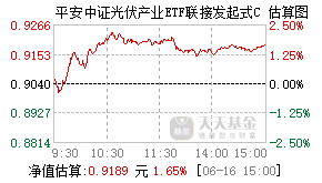 026721基金盘中实时估值图