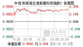 026727基金盘中实时估值图