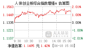 026738基金盘中实时估值图