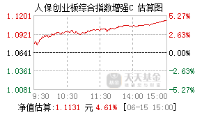 026739基金盘中实时估值图