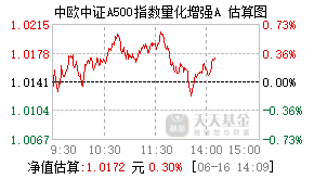 026742基金盘中实时估值图