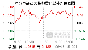 026743基金盘中实时估值图
