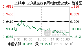 026748基金盘中实时估值图