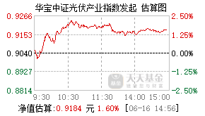 026754基金盘中实时估值图