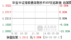 026755基金盘中实时估值图