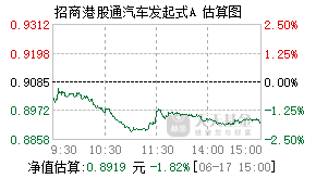 026758基金盘中实时估值图